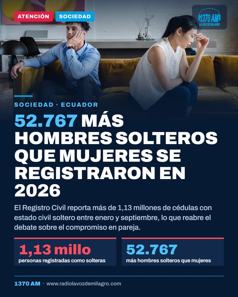 ¿falta de amor, confianza o miedo al compromiso? La soltería marca las cifras de identificación en Ecuador