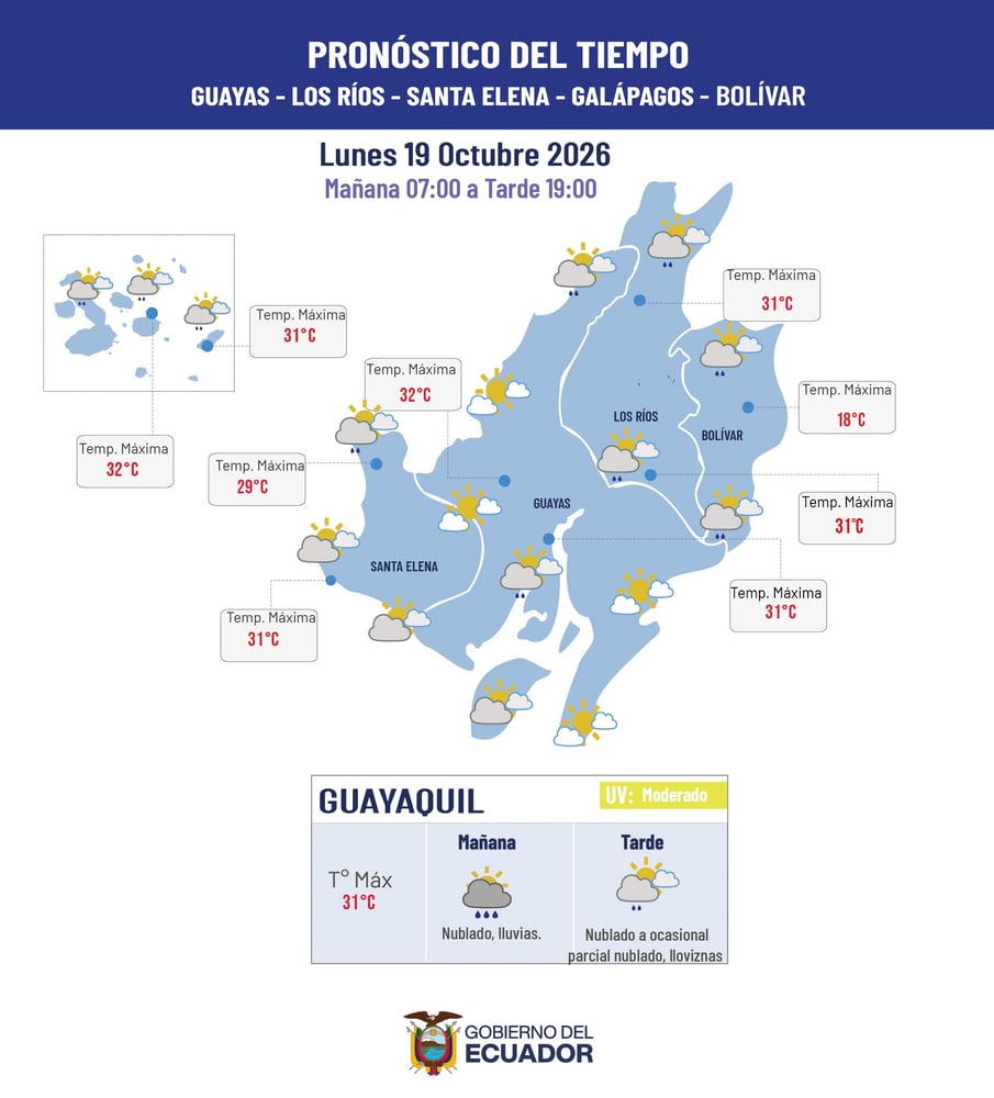 Mapa del pronóstico del INAMHI con iconos de lluvia y sol por provincia, temperaturas máximas y datos de Guayaquil para el lunes 19 de octubre de 2026.
