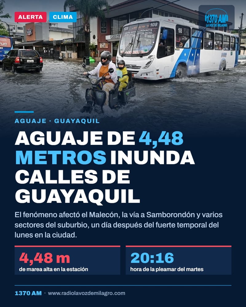 MAREA ALTA INUNDA CALLES DE GUAYAQUIL Y COMPLICA LA MOVILIDAD