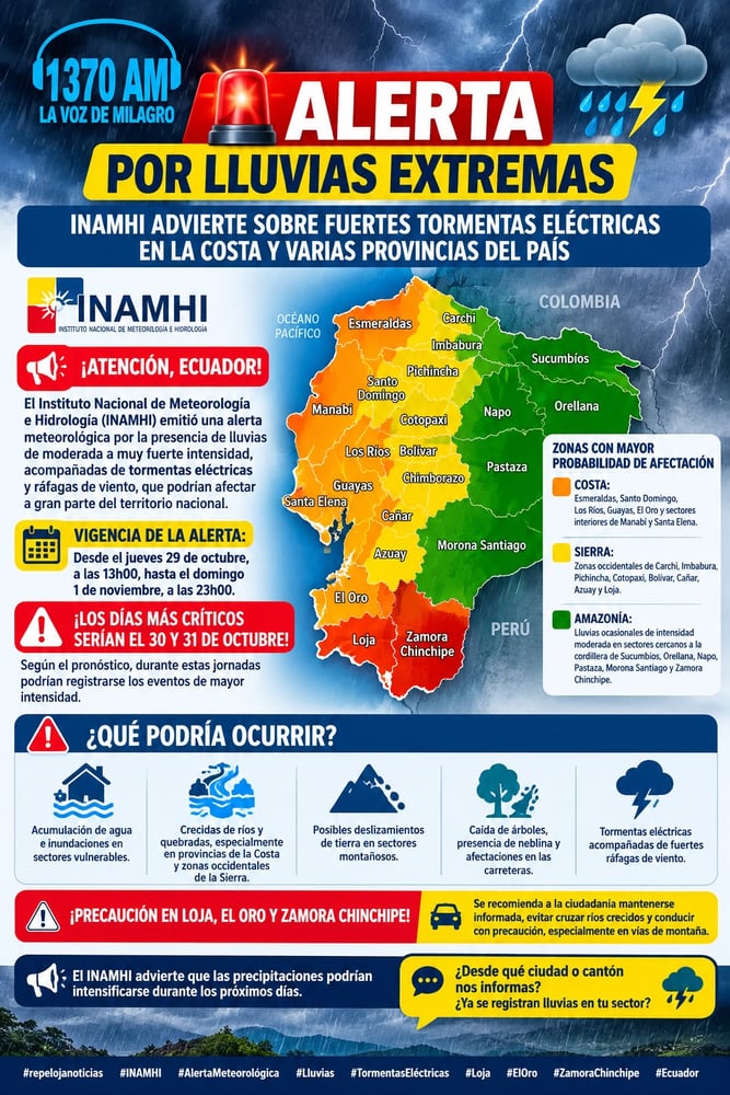 Infografía de INAMHI con mapa de Ecuador por provincias y zonas de riesgo, alertando lluvias extremas y tormentas eléctricas del 29 de octubre al 1 de noviembre.