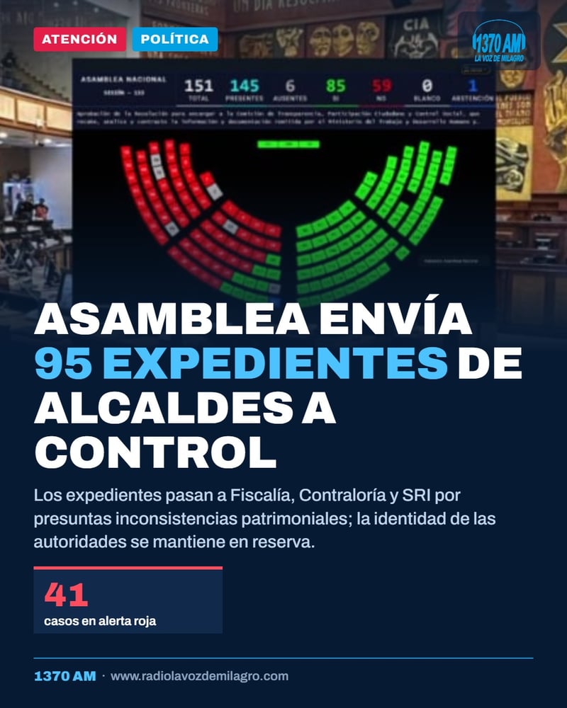 Asamblea remite 95 expedientes de alcaldes y prefectos a organismos de control